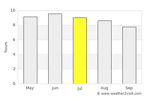 Cleveland average rain in July