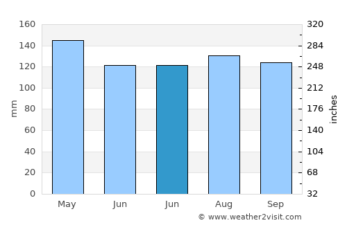Cleveland average rain in June