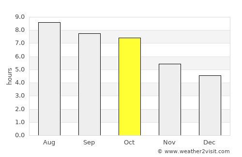 Cleveland average rain in October
