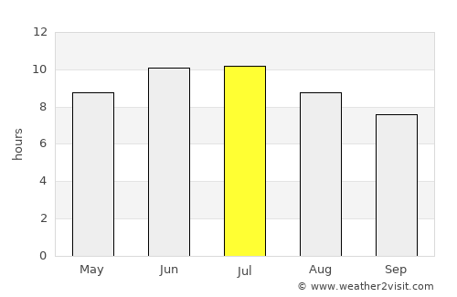 Cleveland average rain in July