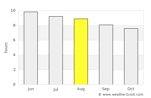 Cleveland average rain in August