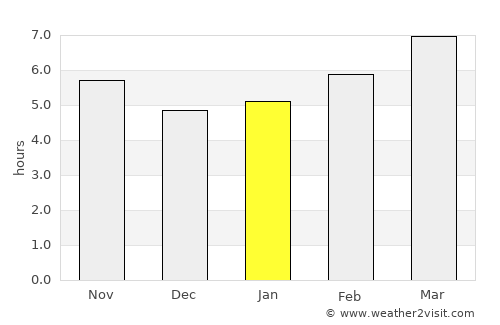 Cleveland average rain in January
