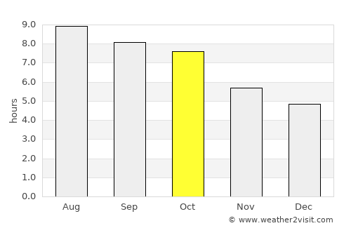 Cleveland average rain in October