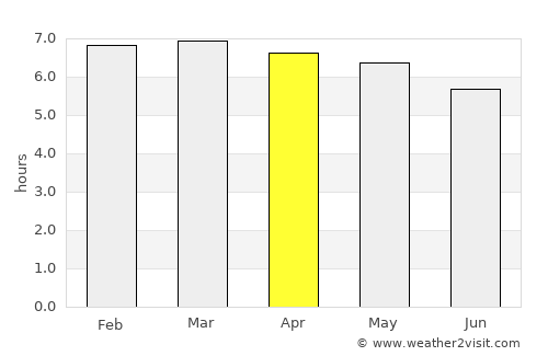 Clevelândia average rain in April