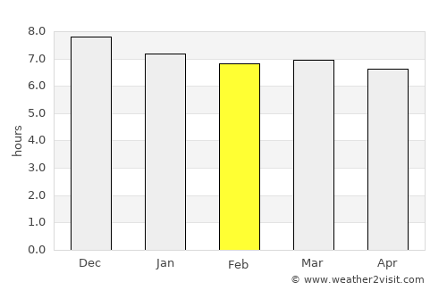 Clevelândia average rain in February