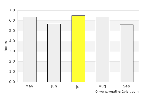 Clevelândia average rain in July