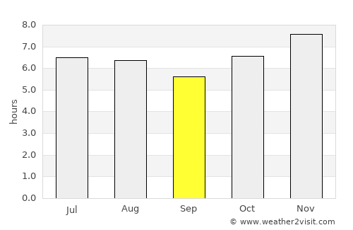 Clevelândia average rain in September