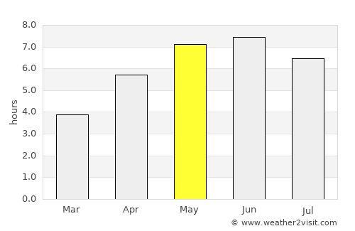Cleveleys average rain in May