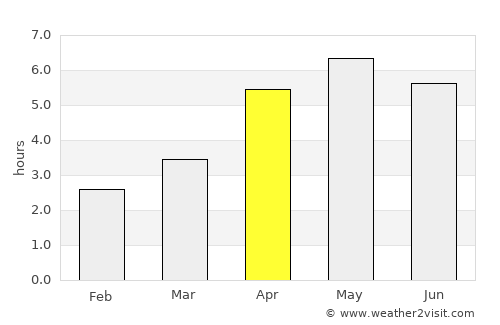 Clifden average rain in April
