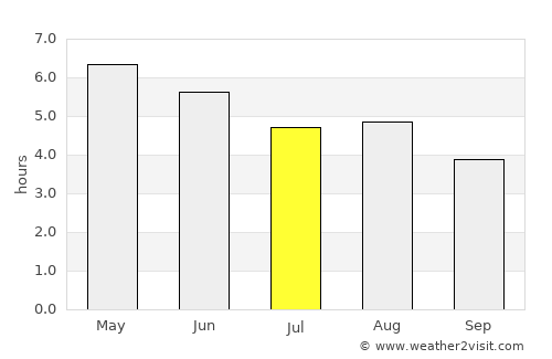 Clifden average rain in July