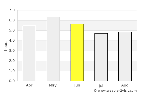 Clifden average rain in June