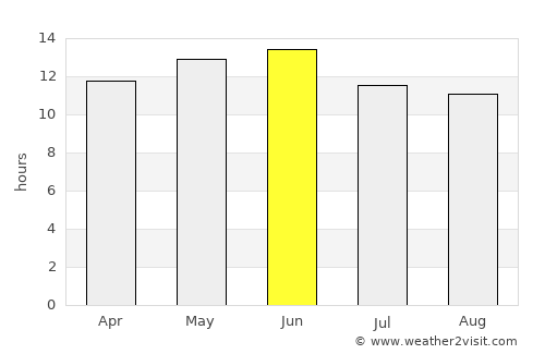 Clifton average rain in June
