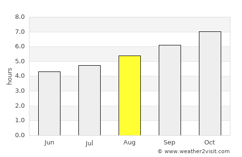 Clifton Springs average rain in August