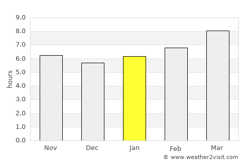 Clinton average rain in January