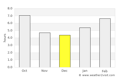 Clinton average rain in December