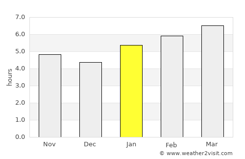 Clinton average rain in January