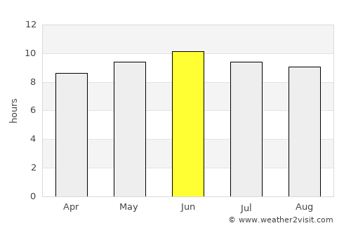 Clinton average rain in June