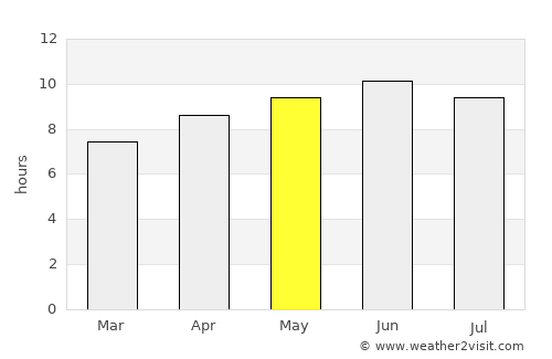 Clinton average rain in May