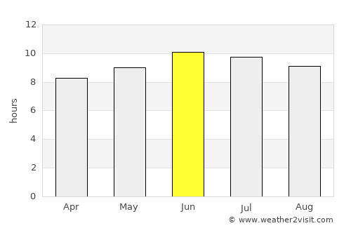 Clinton average rain in June