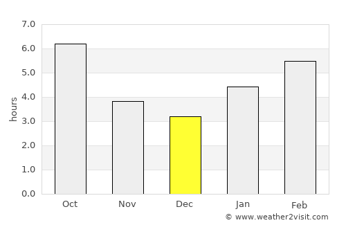 Clinton average rain in December