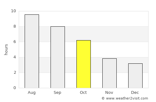 Clinton average rain in October