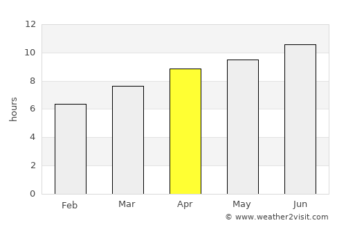 Clinton average rain in April