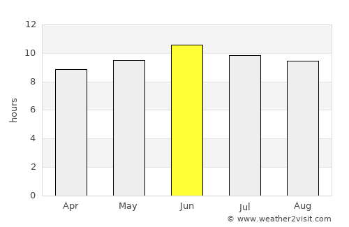 Clinton average rain in June