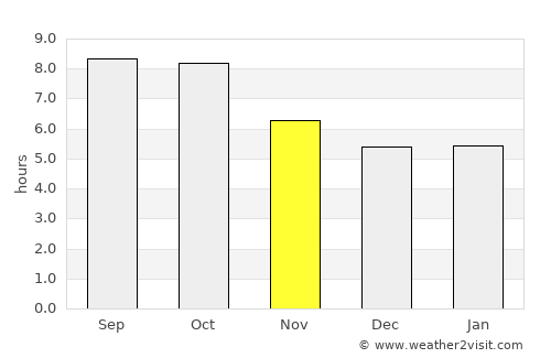 Clinton average rain in November
