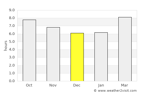 Clinton average rain in December