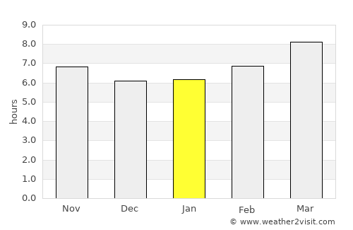 Clinton average rain in January