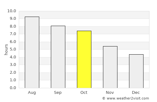 Clinton average rain in October