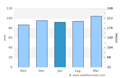 Clintwood average rain in January
