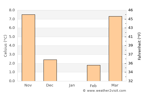 Clintwood average temperature in January
