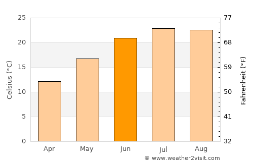 Clintwood average temperature in June