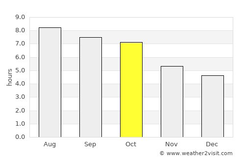 Clintwood average rain in October