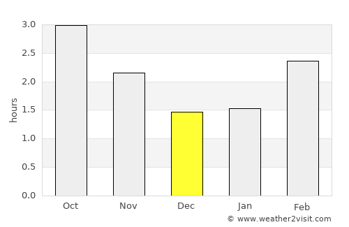 Clitheroe average rain in December