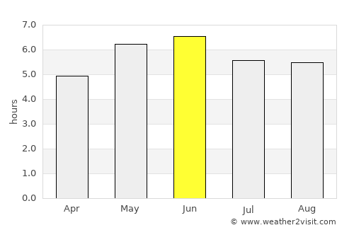 Clitheroe average rain in June