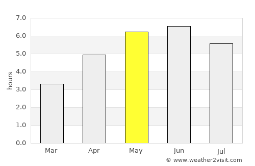 Clitheroe average rain in May