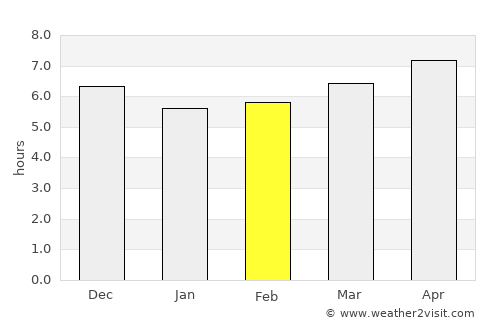 Cliza average rain in February