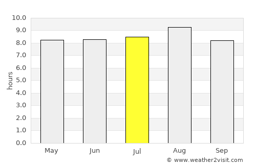 Cliza average rain in July