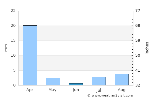 Cliza average rain in June