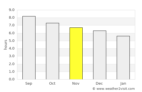 Cliza average rain in November