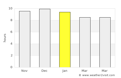 Clocolan average rain in January