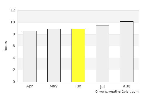 Clocolan average rain in June
