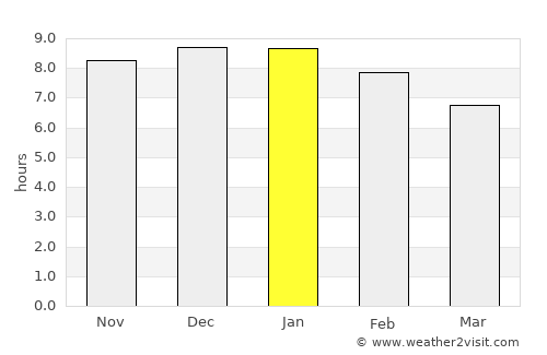 Clodomira average rain in January