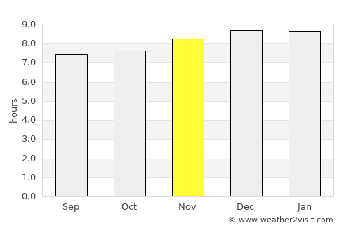 Clodomira average rain in November