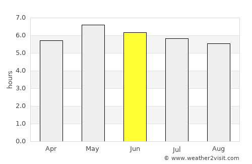 Clonakilty average rain in June