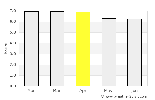 Clontarf average rain in April