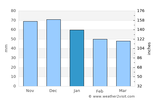 Cloppenburg average rain in January