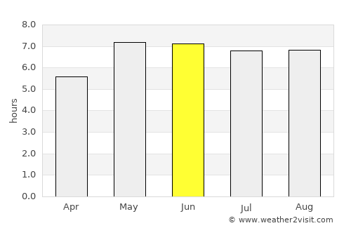 Cloppenburg average rain in June